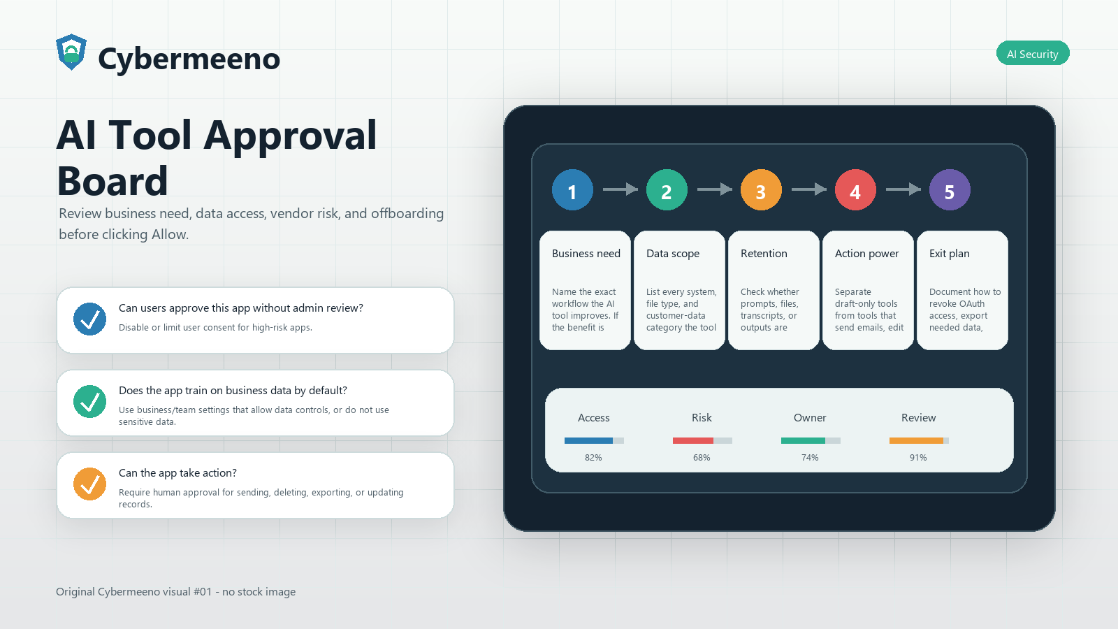 Original Cybermeeno featured image for AI Tool Approval Board