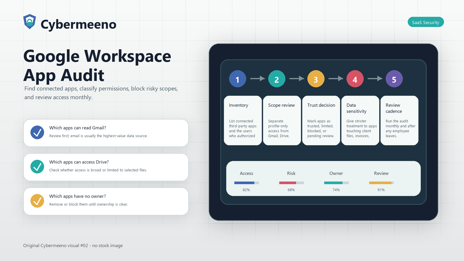 Original Cybermeeno featured image for Google Workspace App Audit