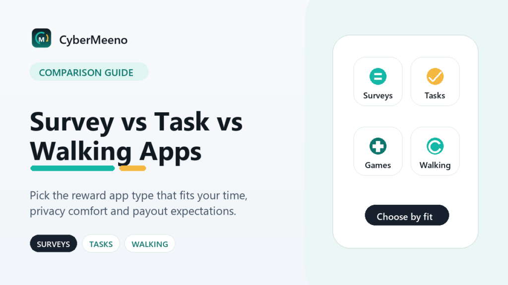 CyberMeeno comparison graphic for survey, task and walking reward apps